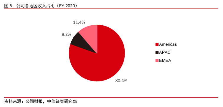 Zoom:云视频会议新贵,持续高增长可期|英博前瞻722 作者: 来源: 发布时间:2024-8-17 22:51