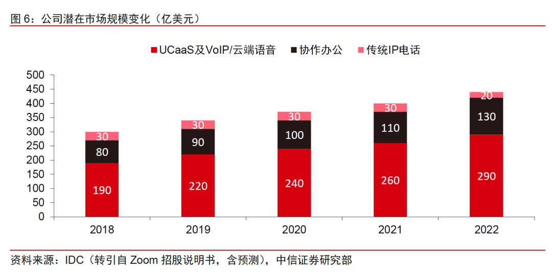 Zoom:云视频会议新贵,持续高增长可期|英博前瞻8904 作者: 来源: 发布时间:2024-8-17 22:51