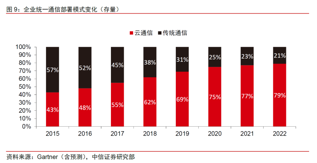 Zoom:云视频会议新贵,持续高增长可期|英博前瞻254 作者: 来源: 发布时间:2024-8-17 22:51