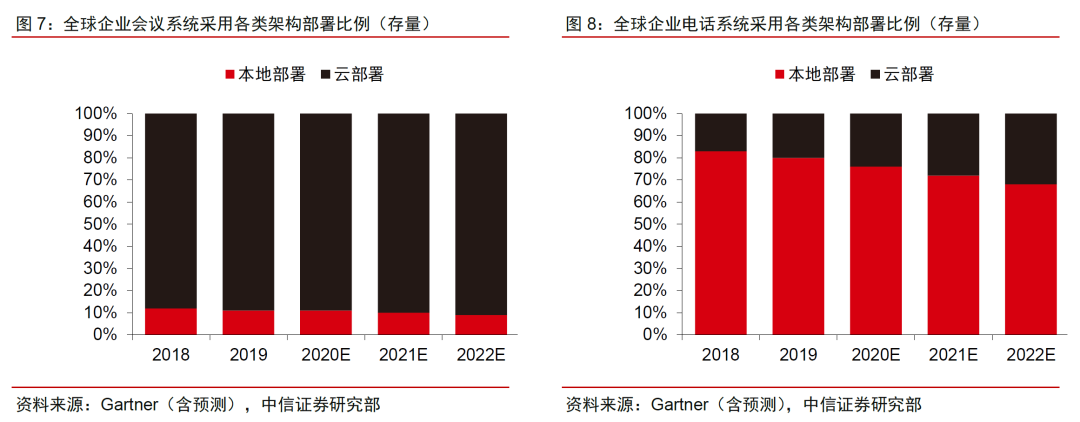 Zoom:云视频会议新贵,持续高增长可期|英博前瞻8774 作者: 来源: 发布时间:2024-8-17 22:51