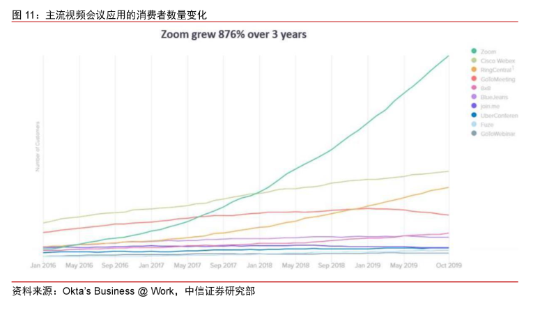 Zoom:云视频会议新贵,持续高增长可期|英博前瞻3880 作者: 来源: 发布时间:2024-8-17 22:51