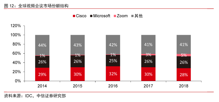 Zoom:云视频会议新贵,持续高增长可期|英博前瞻7149 作者: 来源: 发布时间:2024-8-17 22:51