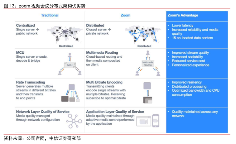 Zoom:云视频会议新贵,持续高增长可期|英博前瞻196 作者: 来源: 发布时间:2024-8-17 22:51