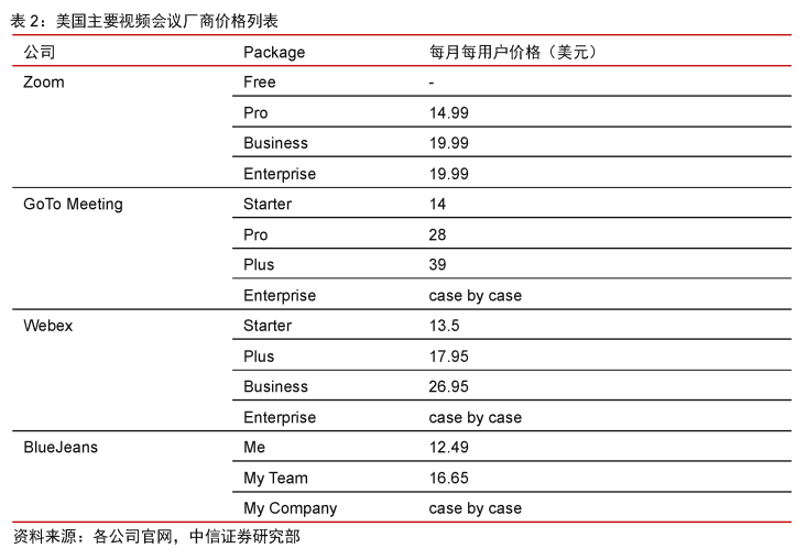 Zoom:云视频会议新贵,持续高增长可期|英博前瞻6416 作者: 来源: 发布时间:2024-8-17 22:51