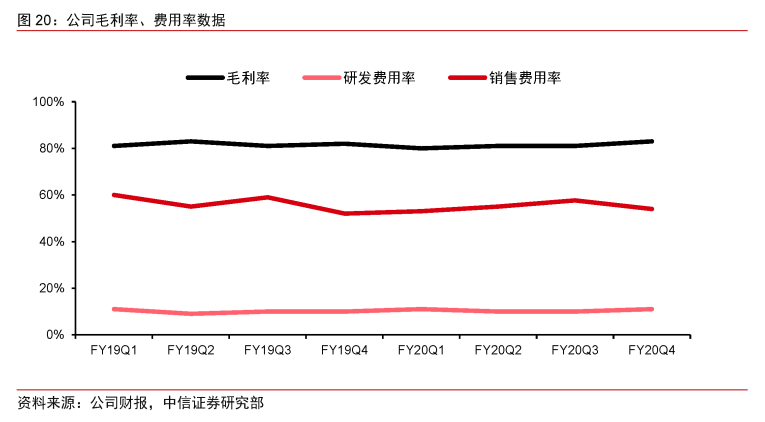 Zoom:云视频会议新贵,持续高增长可期|英博前瞻8110 作者: 来源: 发布时间:2024-8-17 22:51