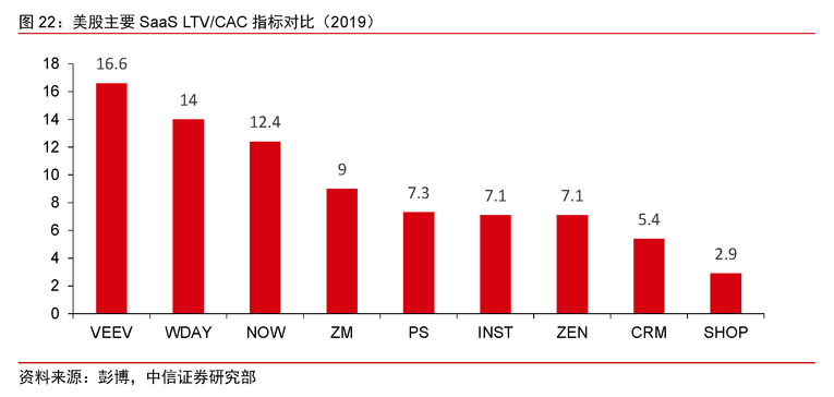 Zoom:云视频会议新贵,持续高增长可期|英博前瞻7633 作者: 来源: 发布时间:2024-8-17 22:51