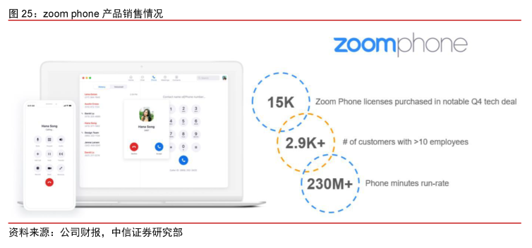 Zoom:云视频会议新贵,持续高增长可期|英博前瞻8091 作者: 来源: 发布时间:2024-8-17 22:51