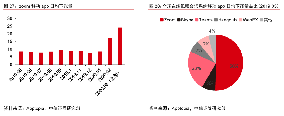 Zoom:云视频会议新贵,持续高增长可期|英博前瞻8965 作者: 来源: 发布时间:2024-8-17 22:51