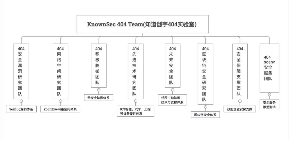 知道创宇黑哥&潘少华:安全是个持续对抗的过程,道高一尺魔高一丈9225 作者: 来源: 发布时间:2024-8-18 07:31