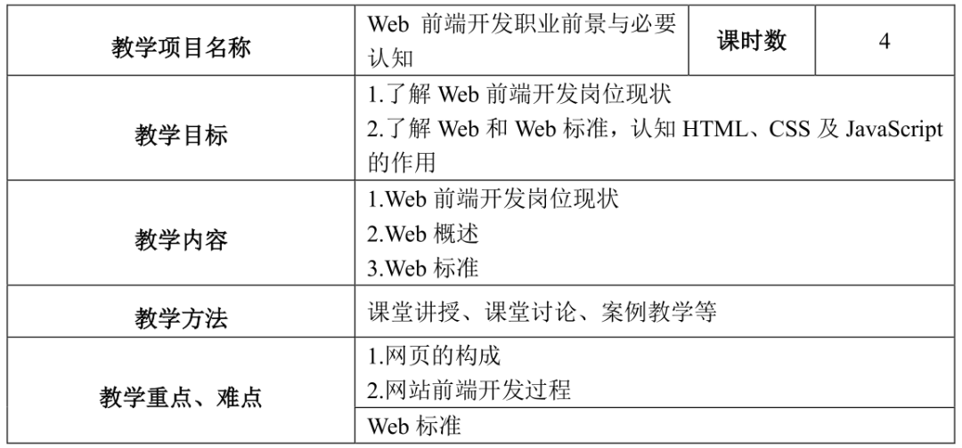 Web前端开发教与学(课程教学大纲)6498 作者: 来源: 发布时间:2024-8-18 13:14