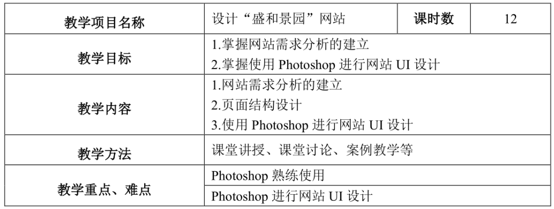 Web前端开发教与学(课程教学大纲)4760 作者: 来源: 发布时间:2024-8-18 13:14