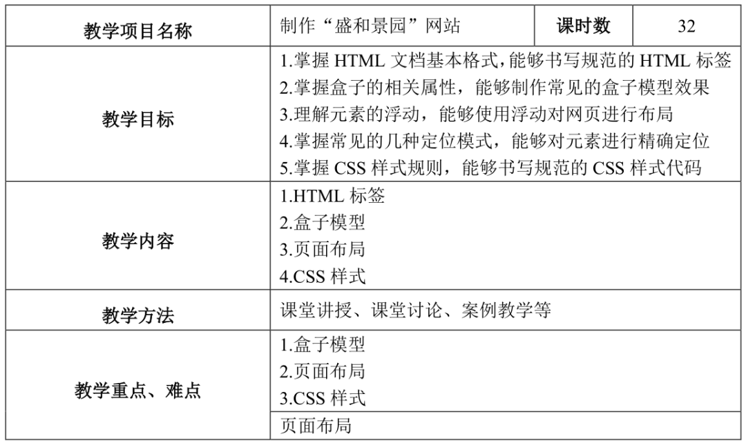 Web前端开发教与学(课程教学大纲)8175 作者: 来源: 发布时间:2024-8-18 13:14