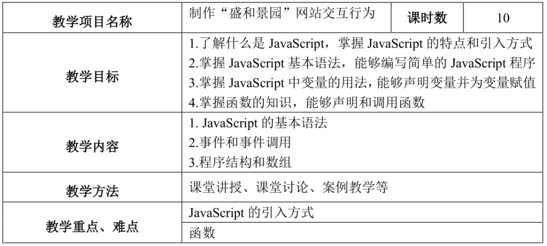 Web前端开发教与学(课程教学大纲)4889 作者: 来源: 发布时间:2024-8-18 13:14