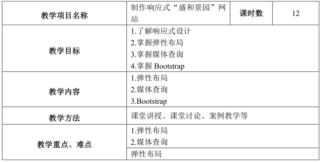 Web前端开发教与学(课程教学大纲)8381 作者: 来源: 发布时间:2024-8-18 13:14