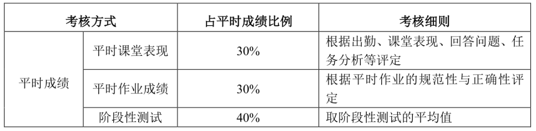 Web前端开发教与学(课程教学大纲)8195 作者: 来源: 发布时间:2024-8-18 13:14