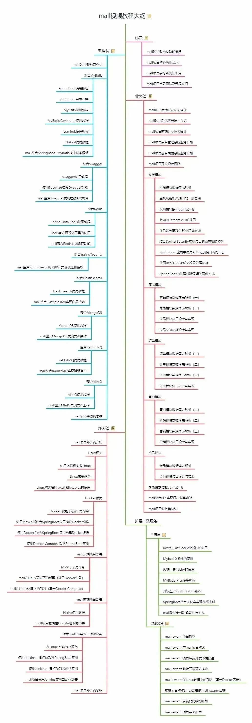 装了这几个IDEA插件,基本上一站式开发了!1967 作者: 来源: 发布时间:2024-8-18 16:28