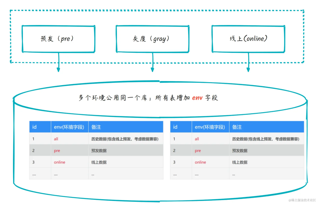 工作六年,看到这样的代码,内心五味杂陈...1230 作者: 来源: 发布时间:2024-8-18 17:14