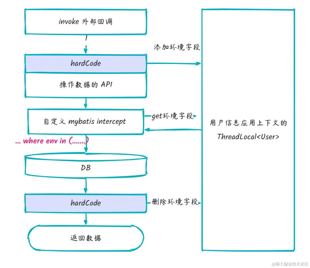 工作六年,看到这样的代码,内心五味杂陈...7746 作者: 来源: 发布时间:2024-8-18 17:14