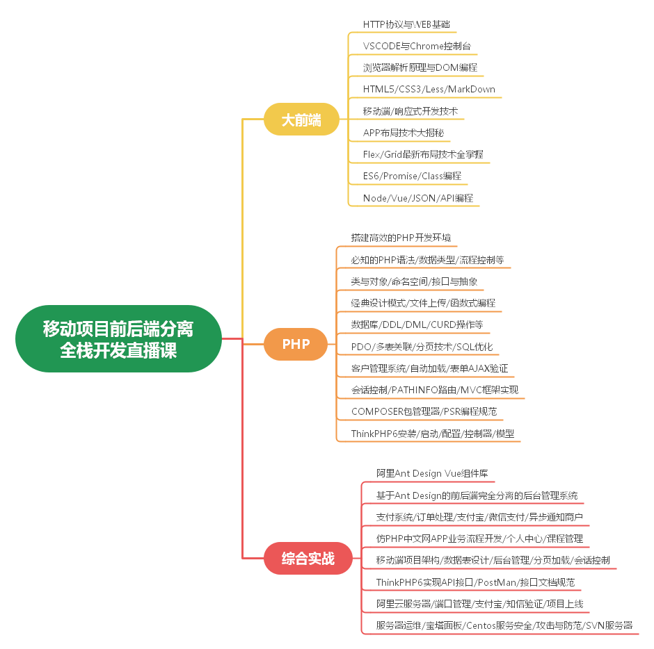 PHP中文网零基础到实战特价课,零基础开始!7739 作者: 来源: 发布时间:2024-8-18 21:33