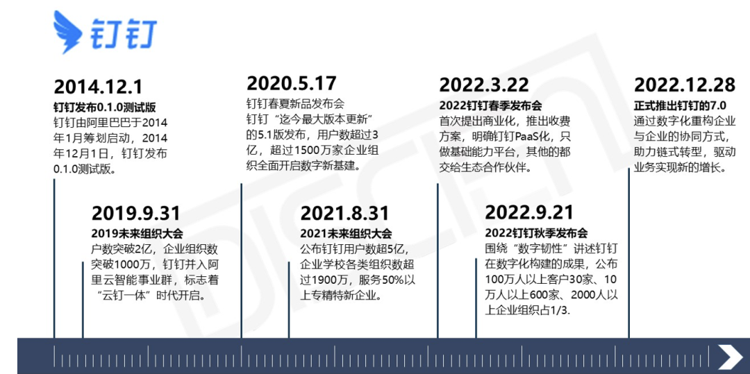 ZOOM大裁员:疫情后时代云会议产品商业化之路9697 作者: 来源: 发布时间:2024-8-19 09:57