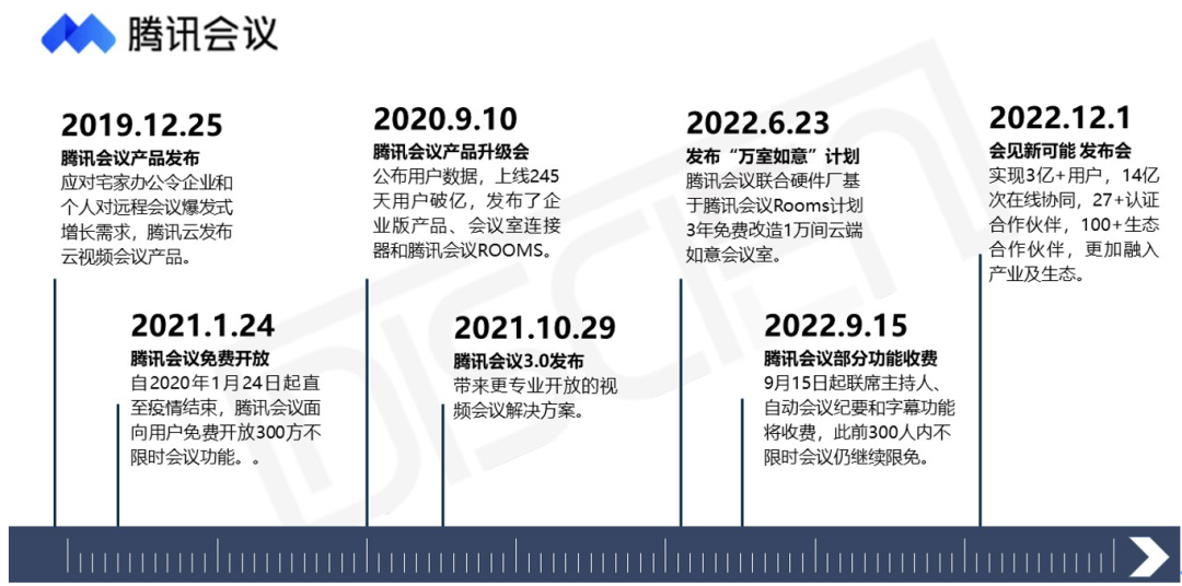 ZOOM大裁员:疫情后时代云会议产品商业化之路7309 作者: 来源: 发布时间:2024-8-19 09:57