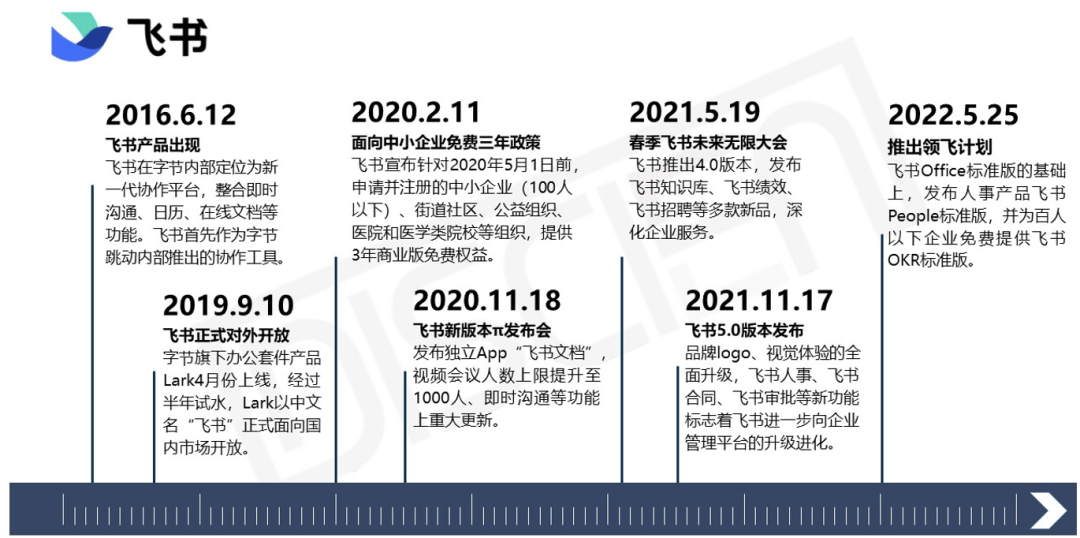 ZOOM大裁员:疫情后时代云会议产品商业化之路5008 作者: 来源: 发布时间:2024-8-19 09:57