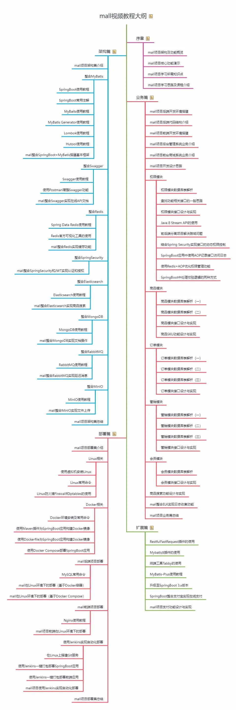 都2023年了,你还在用Jenkins?赶快看看这些替代方案吧!8828 作者: 来源: 发布时间:2024-8-19 15:35