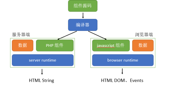 百度Web前端开发实战案例解析8716 作者: 来源: 发布时间:2024-8-19 21:15