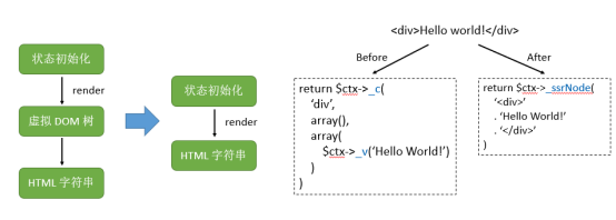 百度Web前端开发实战案例解析183 作者: 来源: 发布时间:2024-8-19 21:15