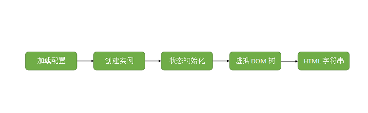 百度Web前端开发实战案例解析5211 作者: 来源: 发布时间:2024-8-19 21:15