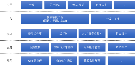 百度Web前端开发实战案例解析2713 作者: 来源: 发布时间:2024-8-19 21:15