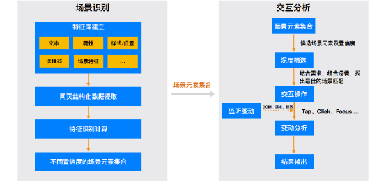 百度Web前端开发实战案例解析1012 作者: 来源: 发布时间:2024-8-19 21:15