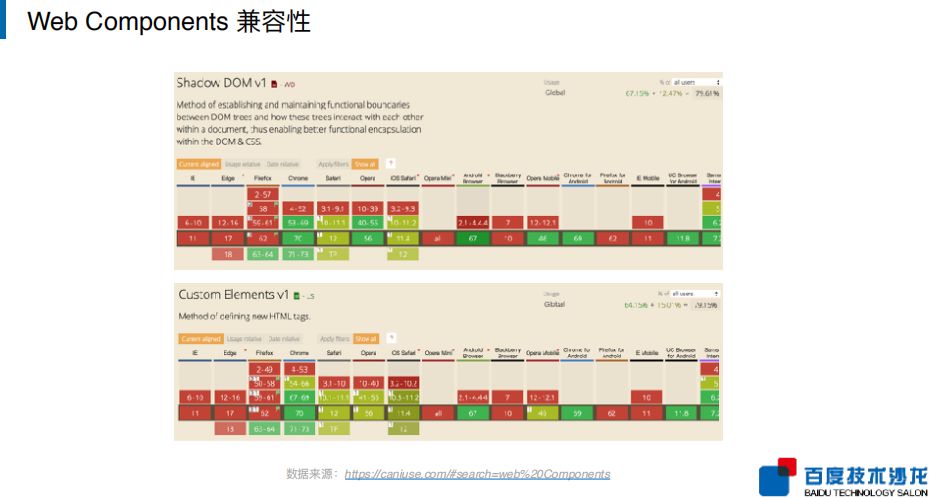 百度Web前端开发实战案例解析1346 作者: 来源: 发布时间:2024-8-19 21:15