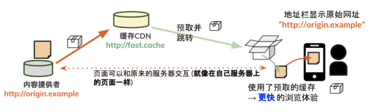 百度Web前端开发实战案例解析7555 作者: 来源: 发布时间:2024-8-19 21:15