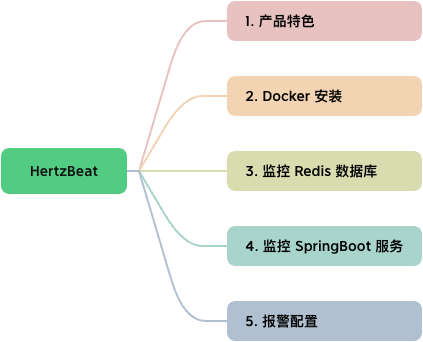 自从项目用上了这款监控系统,睡觉真香!1750 作者: 来源: 发布时间:2024-8-22 21:45