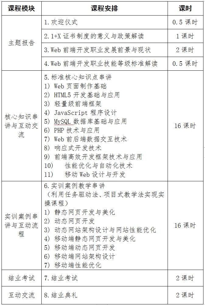 Web前端开发职业技能等级证书师资培训方案3184 作者: 来源: 发布时间:2024-8-23 07:07