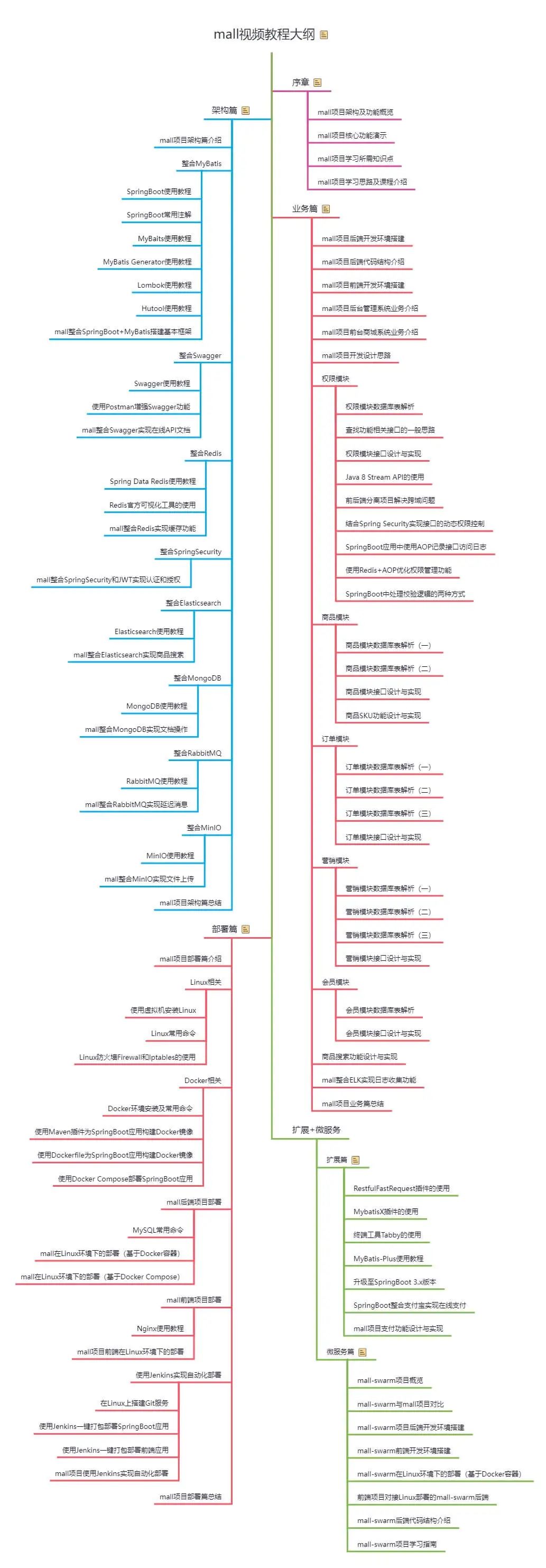 5k star! 一款简洁美观的 Redis 客户端工具!6358 作者: 来源: 发布时间:2024-8-23 10:55