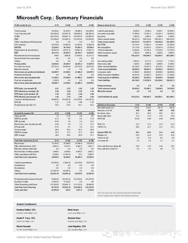 投行视角  高盛详解微软-领英并购案3241 作者: 来源: 发布时间:2024-8-23 15:03