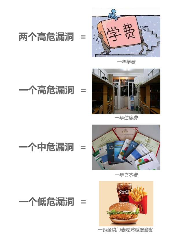 白帽子挖洞的压力究竟有多大?5137 作者: 来源: 发布时间:2024-8-27 20:09