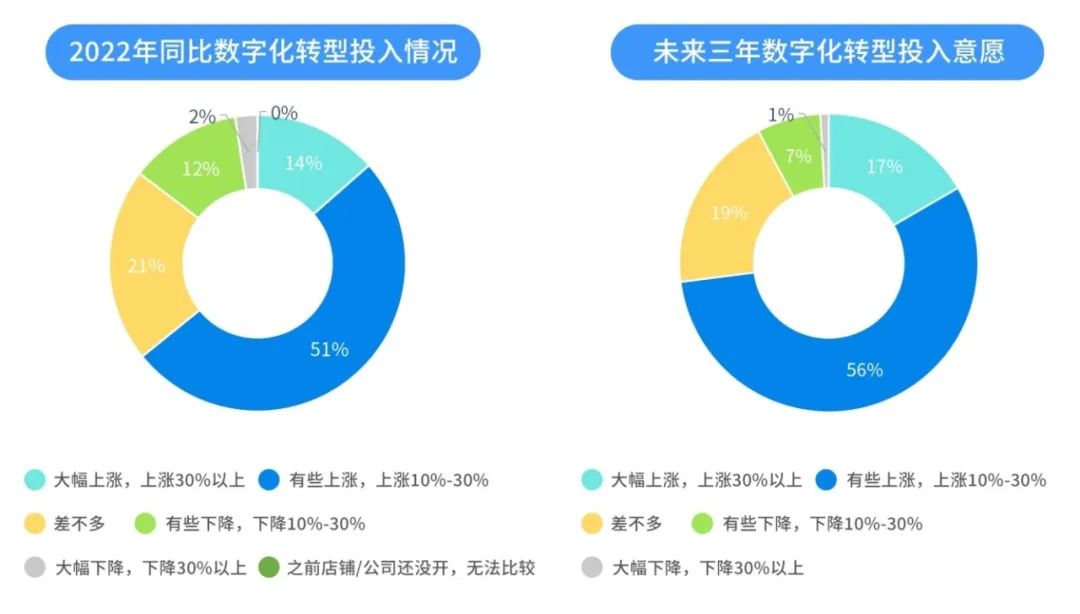 腾讯中小微企业服务平台正式上线,助力中小微企业加“数”前行3626 作者: 来源: 发布时间:2024-8-30 18:01