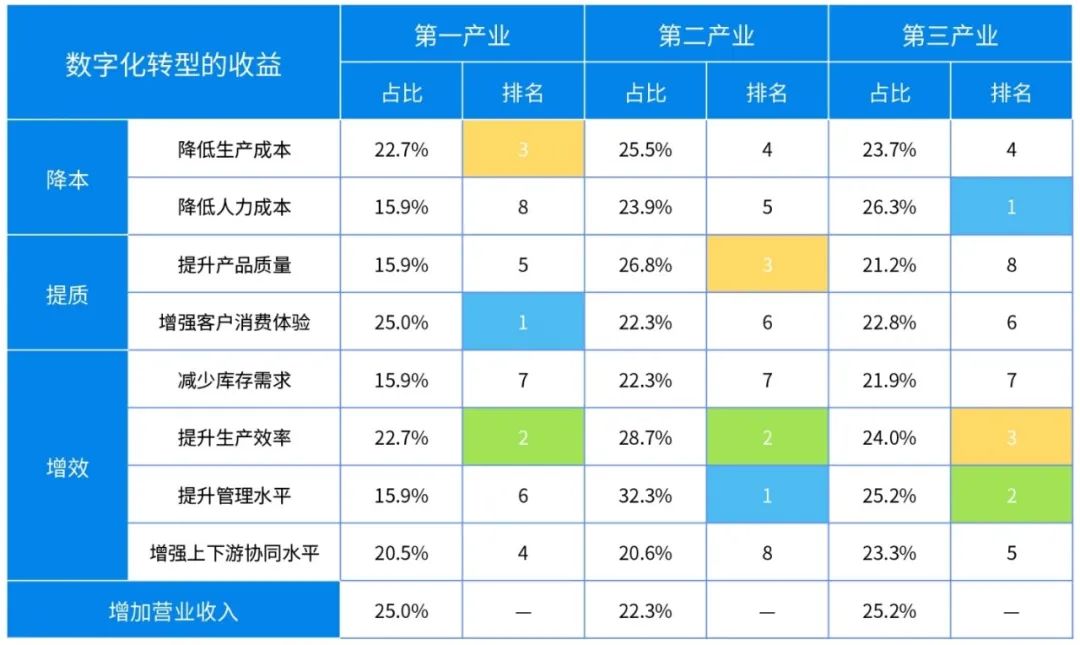 腾讯中小微企业服务平台正式上线,助力中小微企业加“数”前行539 作者: 来源: 发布时间:2024-8-30 18:01