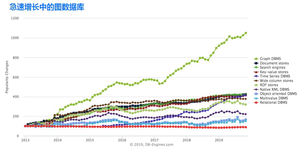 腾讯云数据库副总监:图数据库好在哪?该用在哪?3943 作者: 来源: 发布时间:2024-8-30 21:03