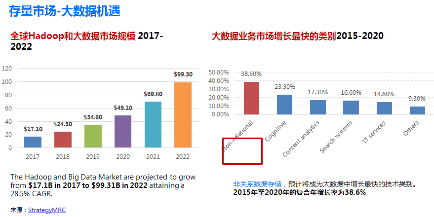 腾讯云数据库副总监:图数据库好在哪?该用在哪?889 作者: 来源: 发布时间:2024-8-30 21:03