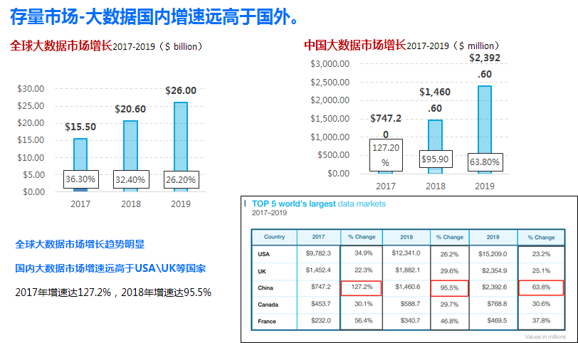 腾讯云数据库副总监:图数据库好在哪?该用在哪?8927 作者: 来源: 发布时间:2024-8-30 21:03