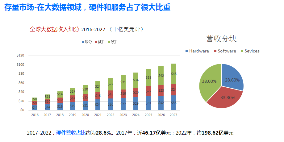 腾讯云数据库副总监:图数据库好在哪?该用在哪?2820 作者: 来源: 发布时间:2024-8-30 21:03