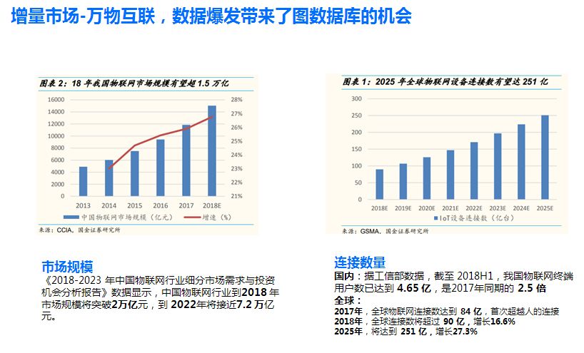 腾讯云数据库副总监:图数据库好在哪?该用在哪?8220 作者: 来源: 发布时间:2024-8-30 21:03