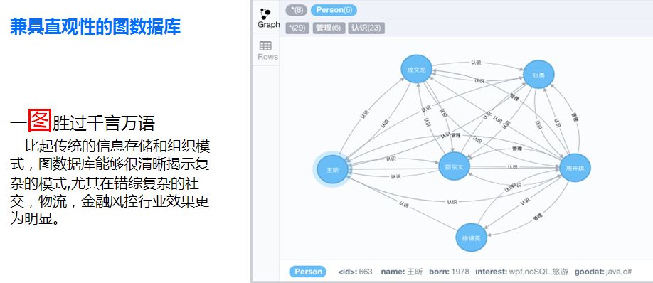 腾讯云数据库副总监:图数据库好在哪?该用在哪?7091 作者: 来源: 发布时间:2024-8-30 21:03