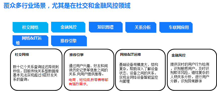 腾讯云数据库副总监:图数据库好在哪?该用在哪?5256 作者: 来源: 发布时间:2024-8-30 21:03