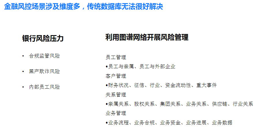 腾讯云数据库副总监:图数据库好在哪?该用在哪?3755 作者: 来源: 发布时间:2024-8-30 21:03