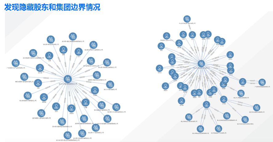 腾讯云数据库副总监:图数据库好在哪?该用在哪?994 作者: 来源: 发布时间:2024-8-30 21:03